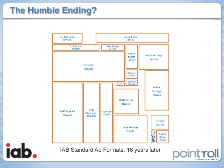 get noticed using creativity and engaging ad formats to break throug iab banner size