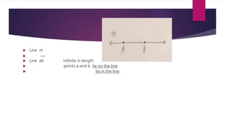  Line m
 ↔
 Line ab infinite in length
 points a and b lie on the line
 lie in the line
 