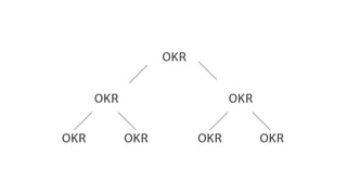 OKR
OKR OKR
OKR OKR OKR OKR
 