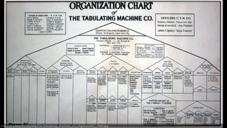 http://en.wikipedia.org/wiki/File:Tabulating_Machine_Co_Organization_Chart.jpg
 