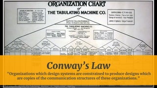http://en.wikipedia.org/wiki/File:Tabulating_Machine_Co_Organization_Chart.jpg
Conway’s Law
"Organizations which design systems are constrained to produce designs which
are copies of the communication structures of these organizations."
 