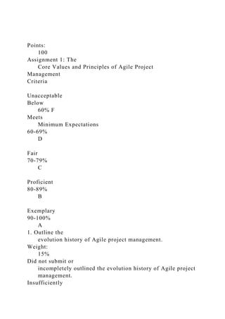 Points:
100
Assignment 1: The
Core Values and Principles of Agile Project
Management
Criteria
Unacceptable
Below
60% F
Meets
Minimum Expectations
60-69%
D
Fair
70-79%
C
Proficient
80-89%
B
Exemplary
90-100%
A
1. Outline the
evolution history of Agile project management.
Weight:
15%
Did not submit or
incompletely outlined the evolution history of Agile project
management.
Insufficiently
 
