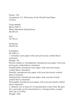 Points: 120
Assignment 2.2: Policemen of the World Final Paper
Criteria
Unacceptable
Below 60% F
Meets Minimum Expectations
60-69% D
Fair
70-79% C
Proficient
80-89% B
Exemplary
90-100% A
1. Introduce your paper with your previously crafted thesis
statement.
Weight: 5%
Did not submit or incompletely introduced your paper with your
previously crafted thesis statement.
Insufficiently introduced your paper with your previously
crafted thesis statement.
Partially introduced your paper with your previously crafted
thesis statement.
Satisfactorily introduced your paper with your previously
crafted thesis statement.
Thoroughly introduced your paper with your previously crafted
thesis statement.
2. Identify two to three (2-3) international events from the past
five years that can be traced back to a foreign policy created
after the Civil War.
Weight: 10%
 