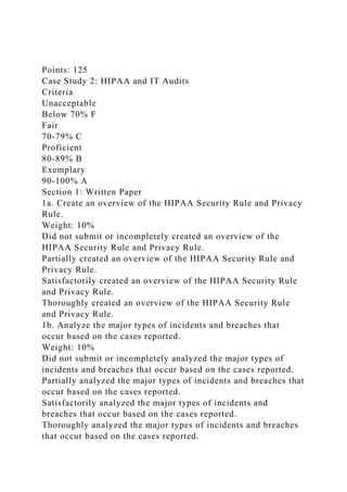Points: 125
Case Study 2: HIPAA and IT Audits
Criteria
Unacceptable
Below 70% F
Fair
70-79% C
Proficient
80-89% B
Exemplary
90-100% A
Section 1: Written Paper
1a. Create an overview of the HIPAA Security Rule and Privacy
Rule.
Weight: 10%
Did not submit or incompletely created an overview of the
HIPAA Security Rule and Privacy Rule.
Partially created an overview of the HIPAA Security Rule and
Privacy Rule.
Satisfactorily created an overview of the HIPAA Security Rule
and Privacy Rule.
Thoroughly created an overview of the HIPAA Security Rule
and Privacy Rule.
1b. Analyze the major types of incidents and breaches that
occur based on the cases reported.
Weight: 10%
Did not submit or incompletely analyzed the major types of
incidents and breaches that occur based on the cases reported.
Partially analyzed the major types of incidents and breaches that
occur based on the cases reported.
Satisfactorily analyzed the major types of incidents and
breaches that occur based on the cases reported.
Thoroughly analyzed the major types of incidents and breaches
that occur based on the cases reported.
 