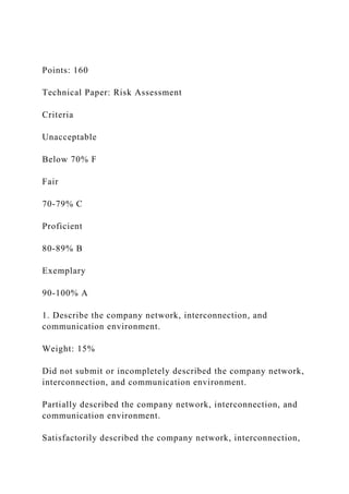 Points: 160
Technical Paper: Risk Assessment
Criteria
Unacceptable
Below 70% F
Fair
70-79% C
Proficient
80-89% B
Exemplary
90-100% A
1. Describe the company network, interconnection, and
communication environment.
Weight: 15%
Did not submit or incompletely described the company network,
interconnection, and communication environment.
Partially described the company network, interconnection, and
communication environment.
Satisfactorily described the company network, interconnection,
 