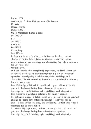 Points: 170
Assignment 3: Law Enforcement Challenges
Criteria
Unacceptable
Below 60% F
Meets Minimum Expectations
60-69% D
Fair
70-79% C
Proficient
80-89% B
Exemplary
90-100% A
1. Explain, in detail, what you believe to be the greatest
challenge facing law enforcement agencies investigating
exploitation, cyber stalking, and obscenity. Provide a rationale
for your response.
Weight: 30%
Did not submit or incompletely explained, in detail, what you
believe to be the greatest challenge facing law enforcement
agencies investigating exploitation, cyber stalking, and
obscenity. Did not submit or incompletely provided a rationale
for your response.
Insufficientlyexplained, in detail, what you believe to be the
greatest challenge facing law enforcement agencies
investigating exploitation, cyber stalking, and obscenity.
Insufficiently provided a rationale for your response.
Partiallyexplained, in detail, what you believe to be the greatest
challenge facing law enforcement agencies investigating
exploitation, cyber stalking, and obscenity. Partiallyprovided a
rationale for your response.
Satisfactorily explained, in detail, what you believe to be the
greatest challenge facing law enforcement agencies
investigating exploitation, cyber stalking, and obscenity.
 