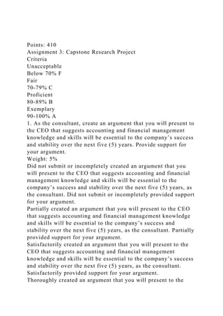 Points: 410
Assignment 3: Capstone Research Project
Criteria
Unacceptable
Below 70% F
Fair
70-79% C
Proficient
80-89% B
Exemplary
90-100% A
1. As the consultant, create an argument that you will present to
the CEO that suggests accounting and financial management
knowledge and skills will be essential to the company’s success
and stability over the next five (5) years. Provide support for
your argument.
Weight: 5%
Did not submit or incompletely created an argument that you
will present to the CEO that suggests accounting and financial
management knowledge and skills will be essential to the
company’s success and stability over the next five (5) years, as
the consultant. Did not submit or incompletely provided support
for your argument.
Partially created an argument that you will present to the CEO
that suggests accounting and financial management knowledge
and skills will be essential to the company’s success and
stability over the next five (5) years, as the consultant. Partially
provided support for your argument.
Satisfactorily created an argument that you will present to the
CEO that suggests accounting and financial management
knowledge and skills will be essential to the company’s success
and stability over the next five (5) years, as the consultant.
Satisfactorily provided support for your argument.
Thoroughly created an argument that you will present to the
 