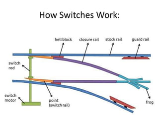 How Switches Work:
 