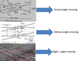 Actual angle crossing
Obtuse angle crossing
Right angle crossing
 