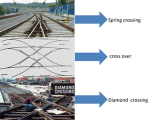 Spring crossing
cross over
Diamond crossing
 