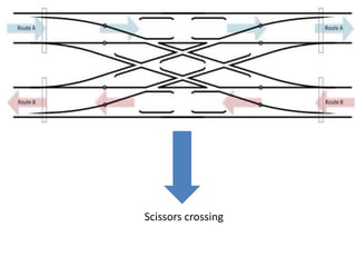 Scissors crossing
 