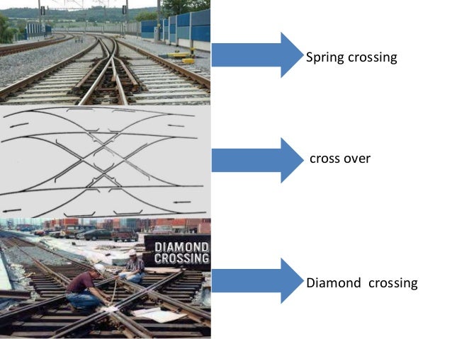 Points and crossing