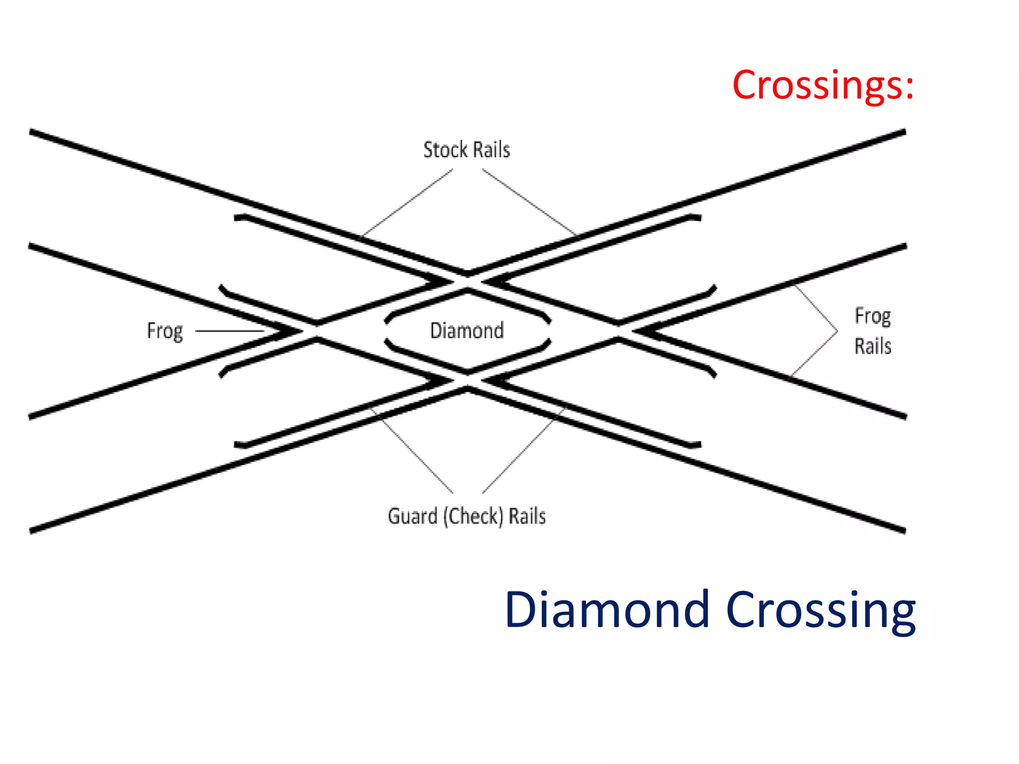 Crossings:
Diamond Crossing
 