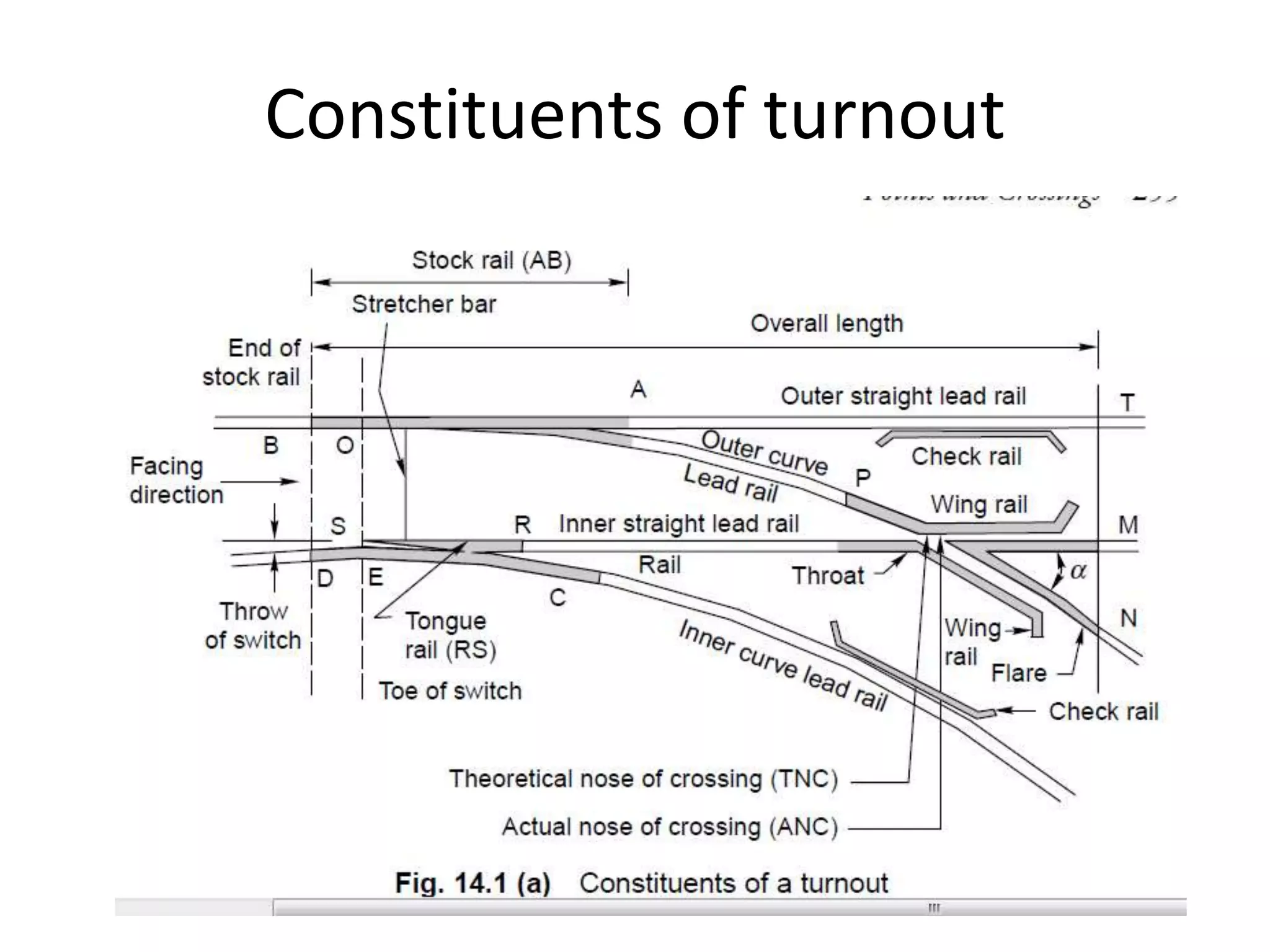 Constituents of turnout
 