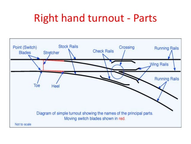 Points and crossings wiring model railroad turnouts 
