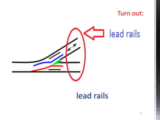 Turn out:
lead rails
17
 