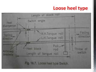 Loose heel type
 