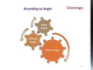 Crossings:
Acute Angle
Obtuse
Angle
Right
Angle
According to Angle
54
 