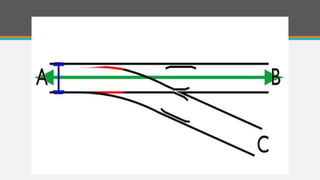 Points, Crossings and Turnouts of Railways.pptx
