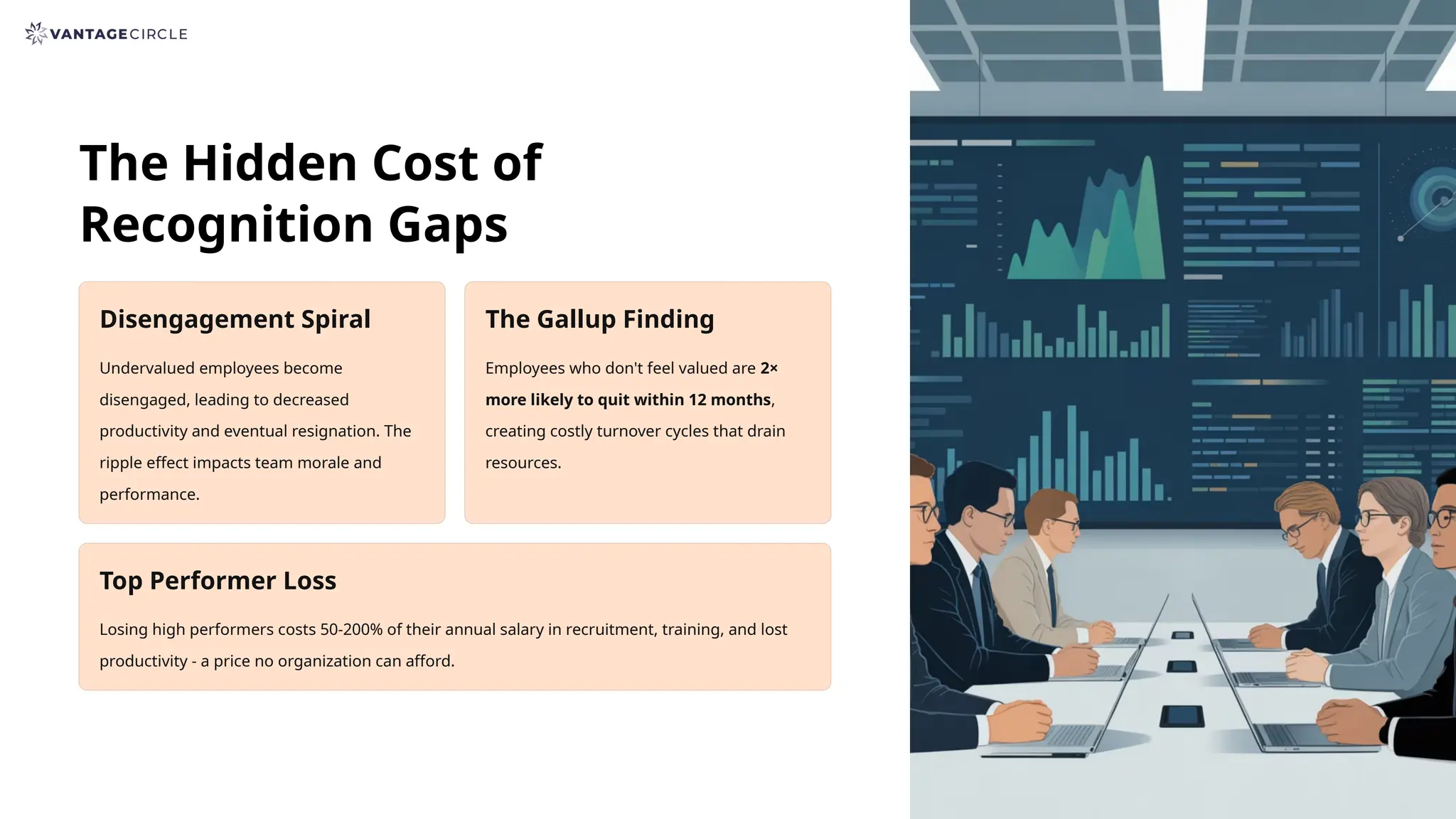The Hidden Cost of
Recognition Gaps
Disengagement Spiral
Undervalued employees become
disengaged, leading to decreased
productivity and eventual resignation. The
ripple effect impacts team morale and
performance.
The Gallup Finding
Employees who don't feel valued are 2×
more likely to quit within 12 months,
creating costly turnover cycles that drain
resources.
Top Performer Loss
Losing high performers costs 50-200% of their annual salary in recruitment, training, and lost
productivity - a price no organization can afford.
 