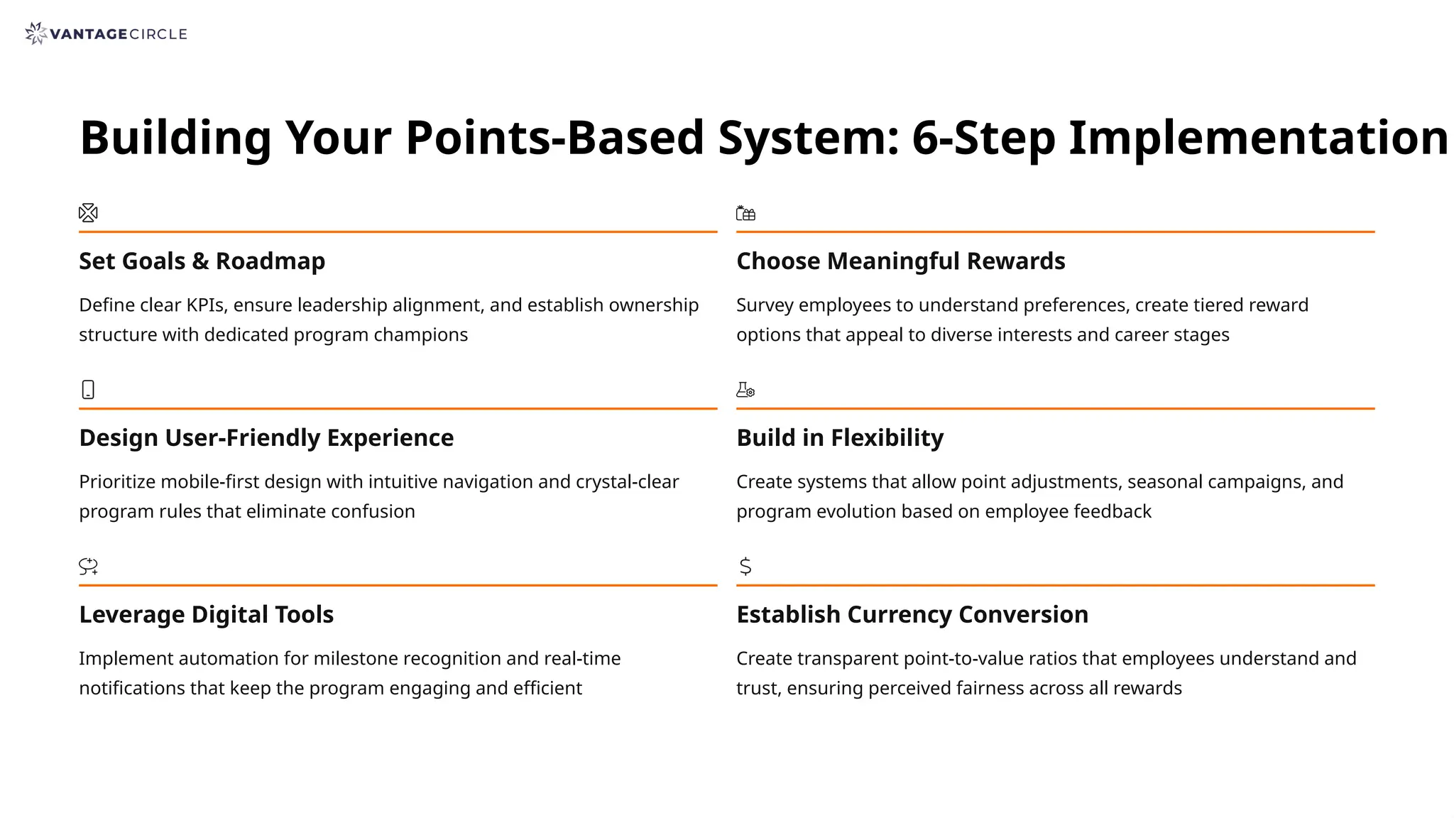 Building Your Points-Based System: 6-Step Implementation
Set Goals & Roadmap
Define clear KPIs, ensure leadership alignment, and establish ownership
structure with dedicated program champions
Choose Meaningful Rewards
Survey employees to understand preferences, create tiered reward
options that appeal to diverse interests and career stages
Design User-Friendly Experience
Prioritize mobile-first design with intuitive navigation and crystal-clear
program rules that eliminate confusion
Build in Flexibility
Create systems that allow point adjustments, seasonal campaigns, and
program evolution based on employee feedback
Leverage Digital Tools
Implement automation for milestone recognition and real-time
notifications that keep the program engaging and efficient
Establish Currency Conversion
Create transparent point-to-value ratios that employees understand and
trust, ensuring perceived fairness across all rewards
 