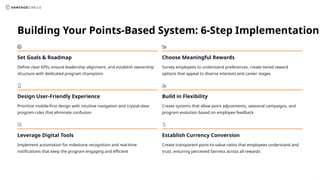 Points Based Rewards System in 2026 A Complete Guide for HRs | PPTX