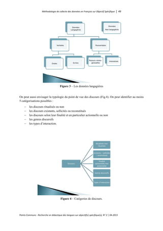 Méthodologie de collecte des données en Français sur Objectif Spécifique │ 49
Points Communs - Recherche en didactique des langues sur objectif(s) spécifique(s), N° 2 │ 04-2015
Figure 3 – Les données langagières
On peut aussi envisager la typologie du point de vue des discours (Fig.4). On peut identifier au moins
5 catégorisations possibles :
− les discours ritualisés ou non
− les discours existants, sollicités ou reconstitués
− les discours selon leur finalité et en particulier actionnelle ou non
− les genres discursifs
− les types d’interaction.
Figure 4 – Catégories de discours.
Données
Langagières
Verbales
Orales Ecrites
Paraverbales
Posturo-mimo-
gestuelles
Intonatives
Données
Non langagières
Discours
Ritualisés/non
ritualisés
Existants / sollicités
/ reconstitués
Finalité
(actionnelle/non
actionnelle)
Genres discursifs
Types d’interaction
 
