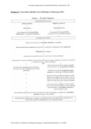 Le français juridique dans les universités allemandes : état des lieux │ 59 
Points Communs - Recherche en didactique des langues sur objectif(s) spécifique(s), N° 1 │ 12-2013 
Schéma n°1 : la procédure législative chez Schlichting et Volmerange (2011)  