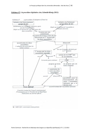 Le français juridique dans les universités allemandes : état des lieux │ 60 
Points Communs - Recherche en didactique des langues sur objectif(s) spécifique(s), N° 1 │ 12-2013 
Schéma n°2 : la procédure législative chez Schmidt-König (2011)  