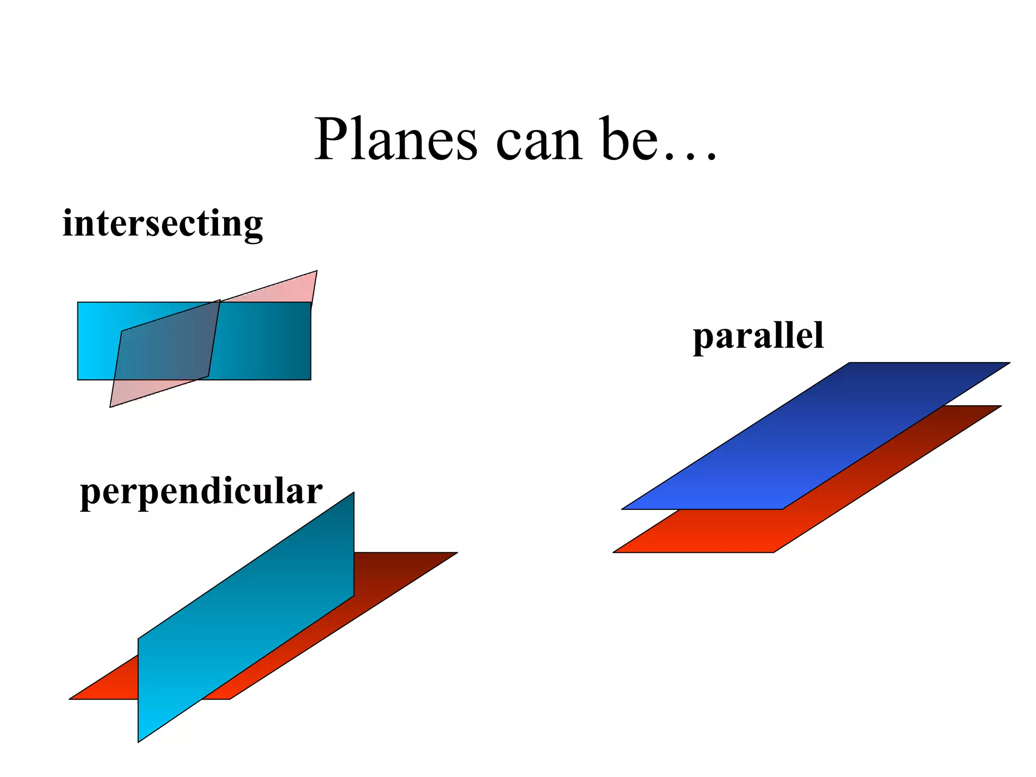 Planes can be… intersecting perpendicular parallel 