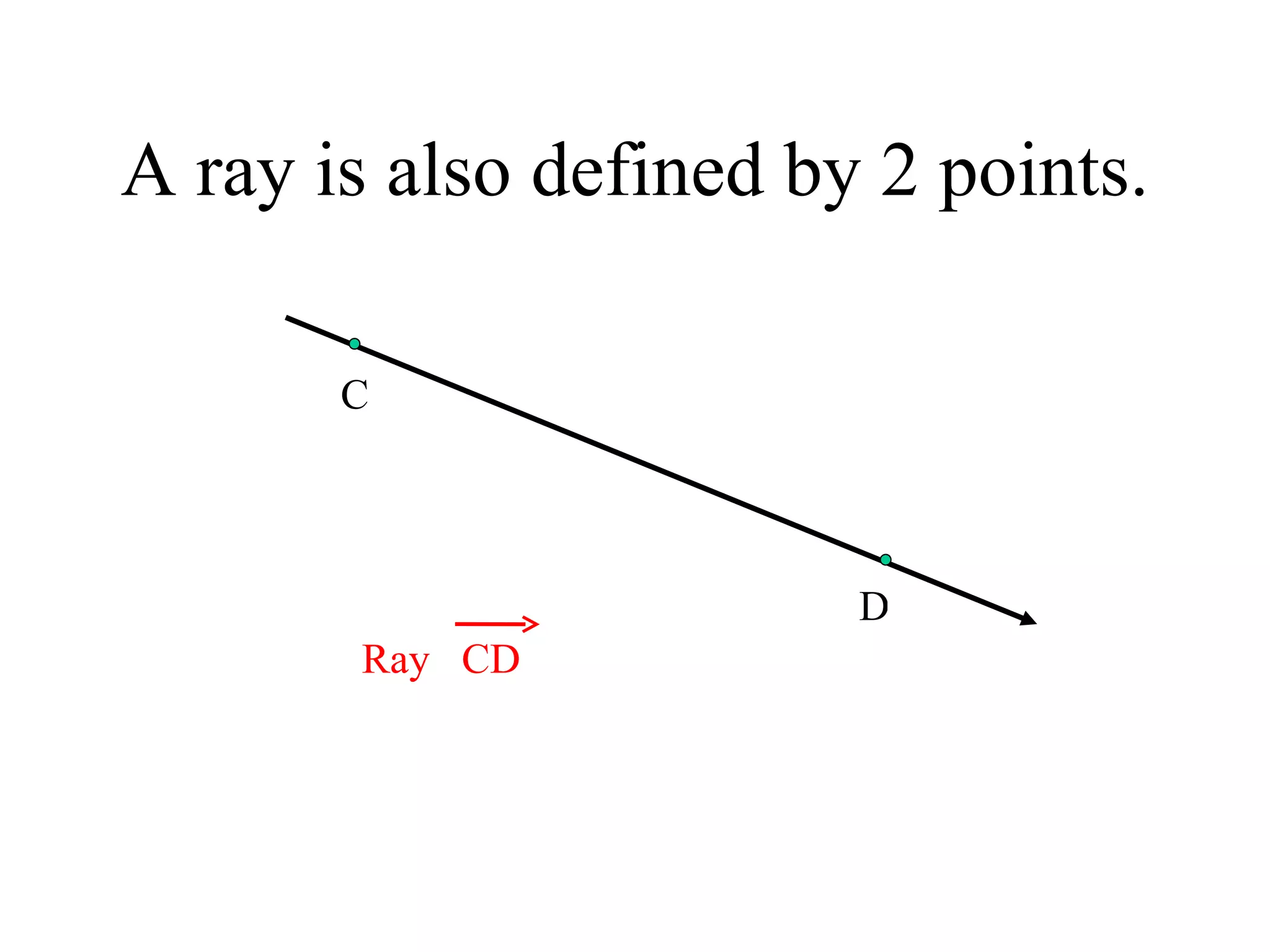 A ray is also defined by 2 points. C D Ray  CD 
