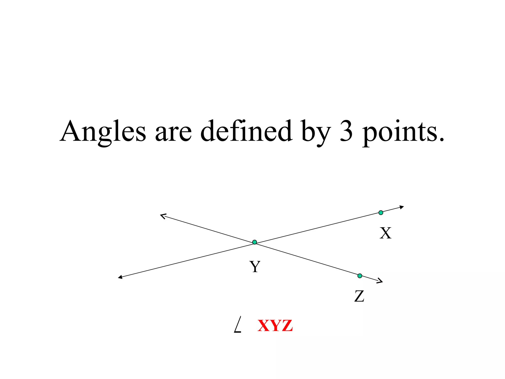 Angles are defined by 3 points. X Z Y XYZ 