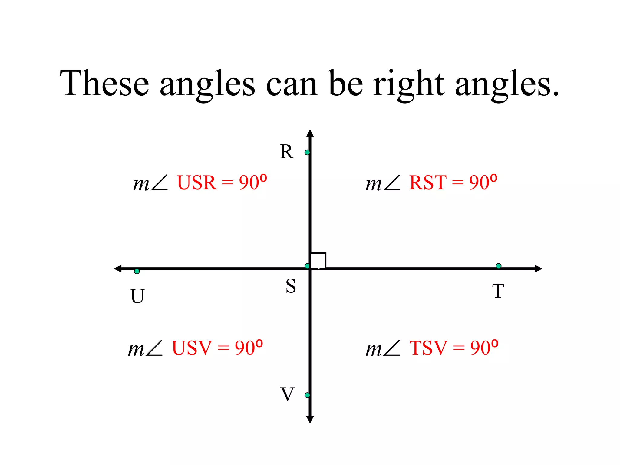 These angles can be right angles. c R S T U V RST = 90 ⁰ USR = 90 ⁰ USV = 90 ⁰ TSV = 90 ⁰ 