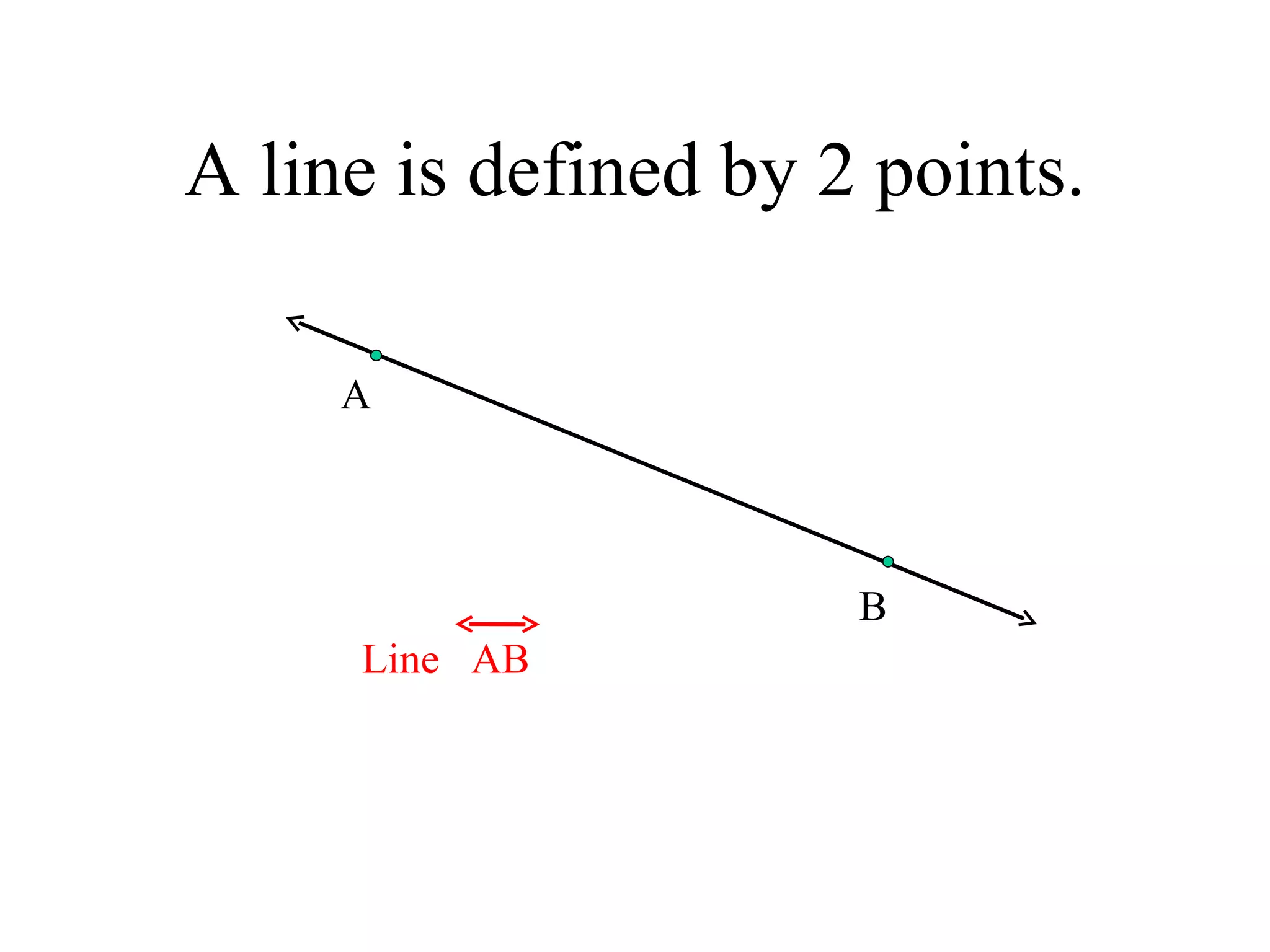A line is defined by 2 points. A B Line  AB 