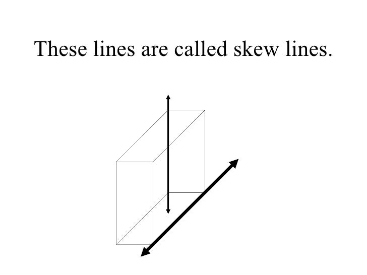 Pointslinesplanesrays, segments and parallel, perpendicular and skew