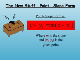 Point slope form (2).ppt..... Algebra 1 for tutoring | PPT