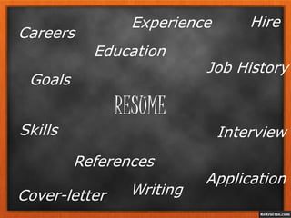 RESUME
Job History
Education
Application
Writing
Interview
Cover-letter
References
Skills
Careers
HireExperience
Goals
 