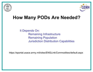 https://eportal.usace.army.mil/sites/ENGLink/Commodities/default.aspx How Many PODs Are Needed? It Depends On: Remaining Infrastructure Remaining Population Jurisdiction Distribution Capabilities 