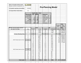 Pre-Planning Model 