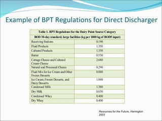 Example of BPT Regulations for Direct Discharger Resources for the Future, Harrington 2003 