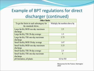 Example of BPT regulations for direct discharger (continued) Resources for the Future, Harrington 2003 