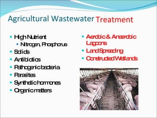 Agricultural Wastewater Aerobic & Anaerobic Lagoons Land Spreading Constructed Wetlands High Nutrient Nitrogen, Phosphorus Solids Antibiotics Pathogenic bacteria Parasites Synthetic hormones Organic matters Treatment 