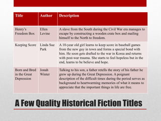 A Few Quality Historical Fiction Titles
Title Author Description
Henry’s
Freedom Box
Ellen
Levine
A slave from the South during the Civil War era manages to
escape by constructing a wooden crate box and mailing
himself to the North to freedom.
Keeping Score Linda Sue
Park
A 10-year old girl learns to keep score in baseball games
from the new guy in town and forms a special bond with
him. He soon gets drafted to the war in Korea and returns
with post-war trauma. She starts to feel hopeless but in the
end, learns to be believe and hope.
Born and Bred
in the Great
Depression
Jonah
Winter
Talking to his son, a father retells the story of his father he
grew up during the Great Depression. A poignant
description of the difficult times during the period serves as
background to heartwarming memories of what it means to
appreciate that the important things in life are free.
 