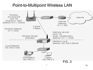 Point-to-Multipoint Wireless LAN




                           FIG .3
                  *                 13
 