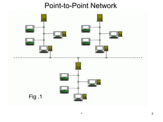 Point-to-Point Network




Fig .1


                    *             7
 