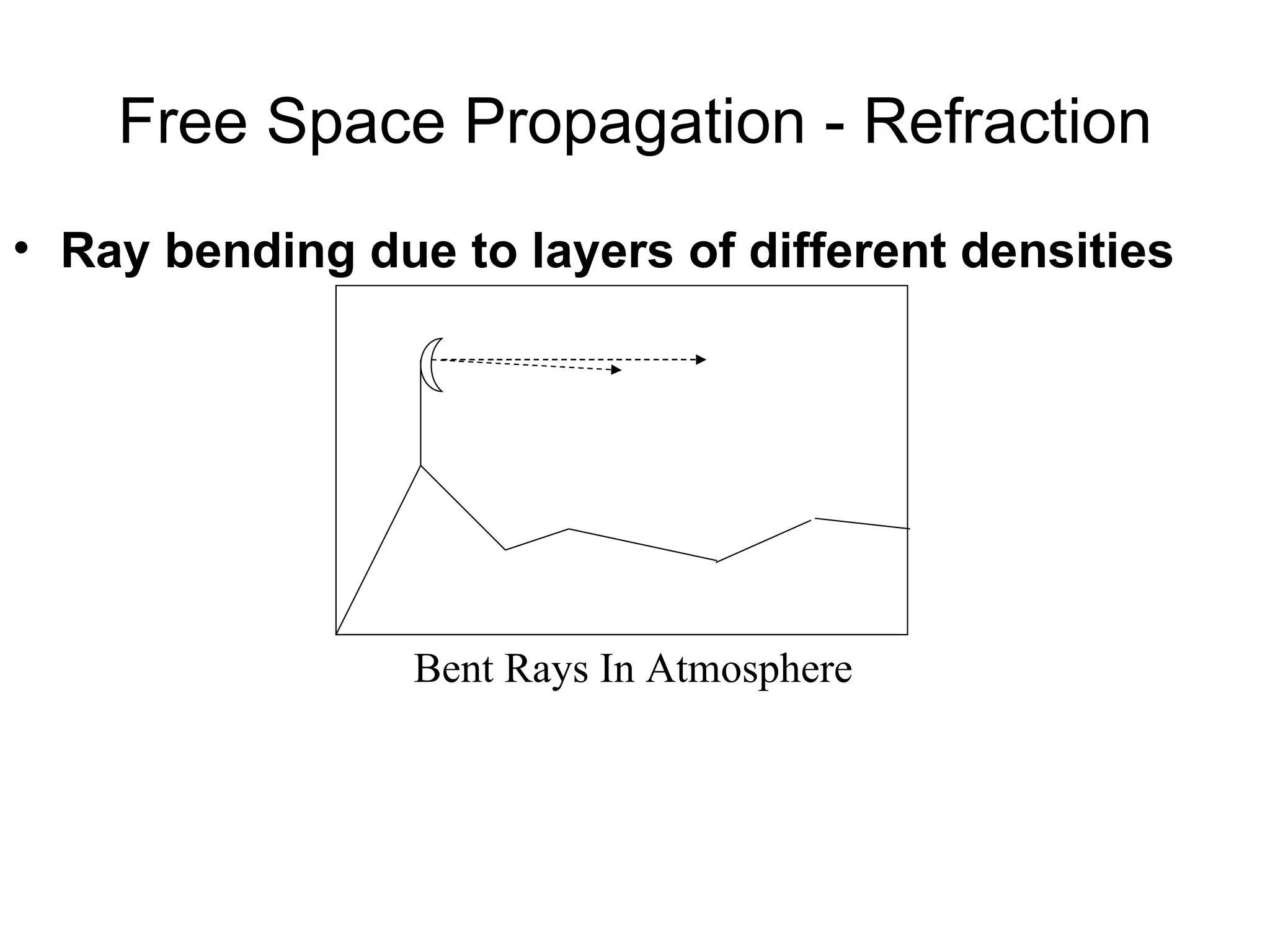 Free Space Propagation - Refraction Ray bending due to layers of different densities Bent Rays In Atmosphere 