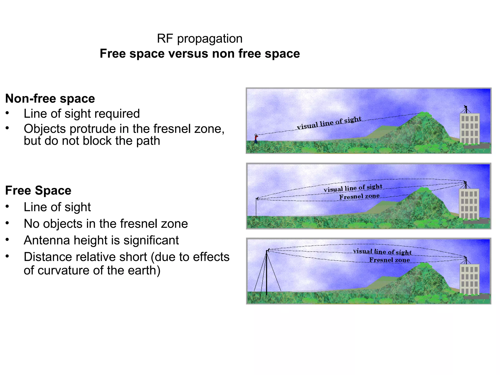 RF propagation Free space versus non free space Non-free space Line of sight required Objects protrude in the fresnel zone, but do not block the path Free Space   Line of sight No objects in the fresnel zone Antenna height is significant Distance relative short (due to effects of curvature of the earth) 