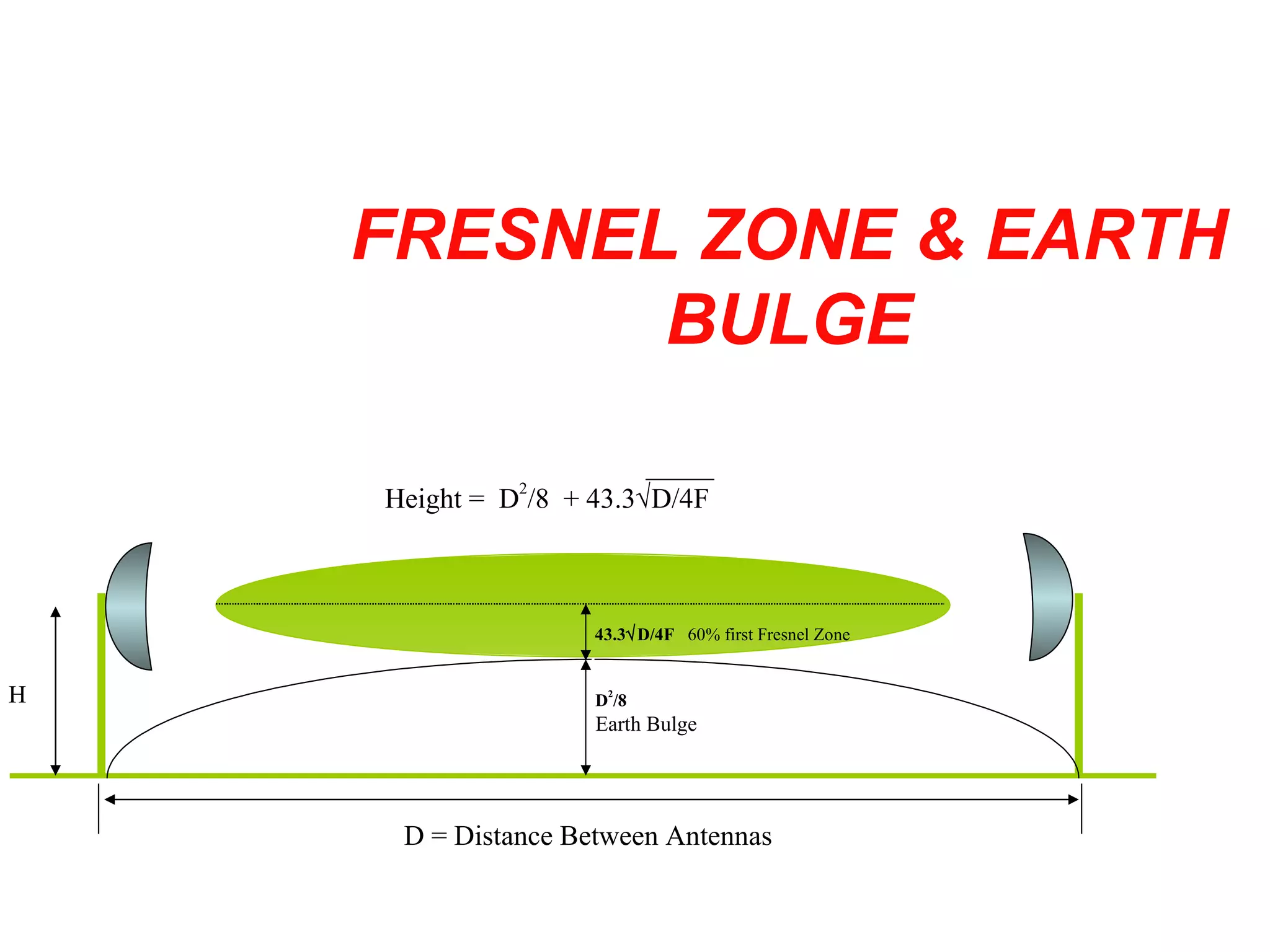 FRESNEL ZONE & EARTH BULGE D 2 /8 Earth Bulge Height =   D 2 /8  + 43.3  D/4F   43.3  D/4F  60% first Fresnel Zone D = Distance Between Antennas H 
