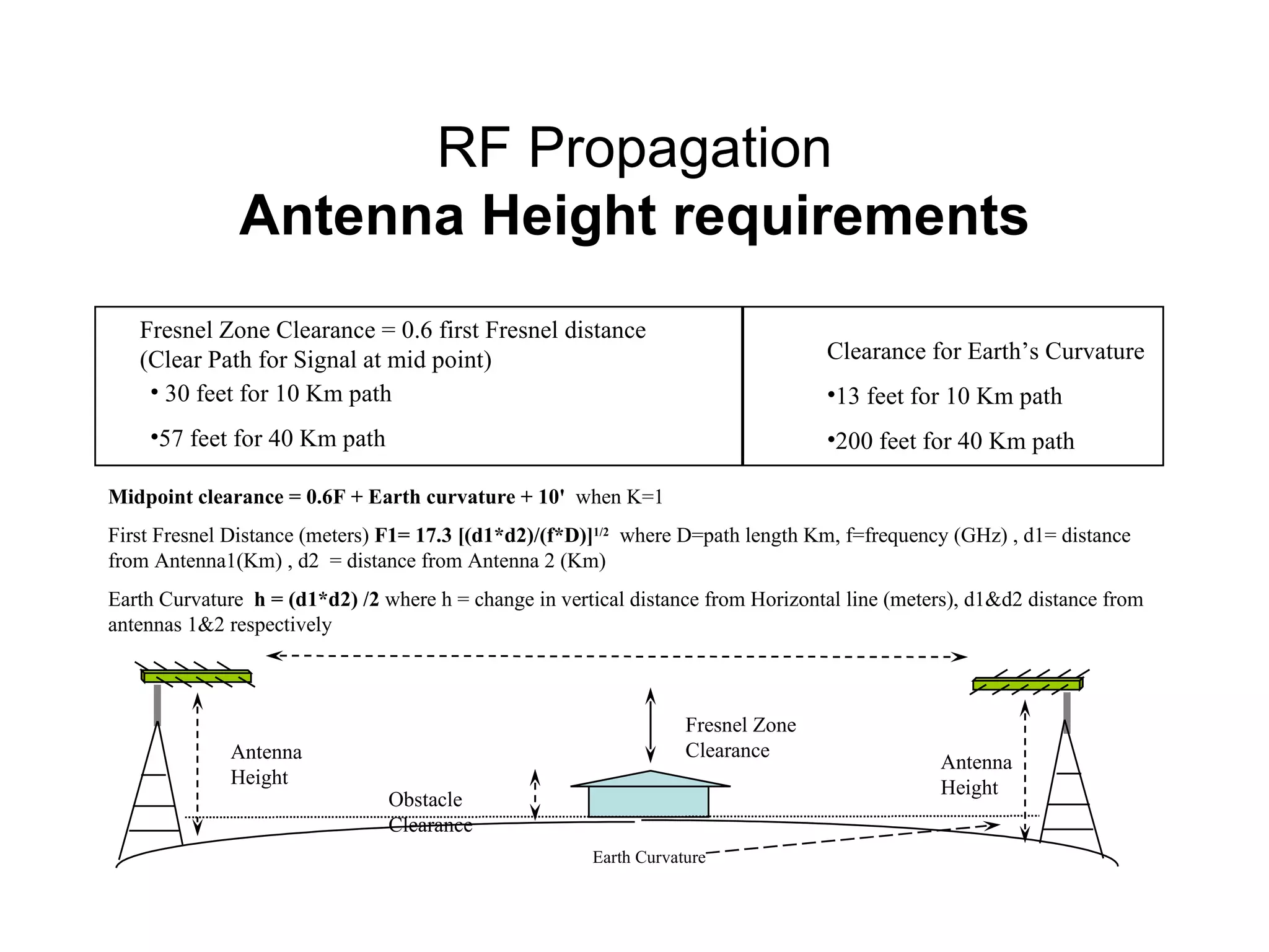 Midpoint clearance = 0.6F + Earth curvature + 10'   when K=1 First Fresnel Distance (meters)  F1= 17.3 [(d1*d2)/(f*D)] 1/2   where D=path length Km, f=frequency (GHz) , d1= distance from Antenna1(Km) , d2  = distance from Antenna 2 (Km) Earth Curvature  h = (d1*d2) /2  where h = change in vertical distance from Horizontal line (meters), d1&d2 distance from antennas 1&2 respectively Clearance for Earth’s Curvature  13 feet for 10 Km path 200 feet for 40 Km path Fresnel Zone Clearance = 0.6 first Fresnel distance (Clear Path for Signal at mid point) 30 feet for 10 Km path 57 feet for 40 Km path RF Propagation Antenna Height requirements Earth Curvature Obstacle Clearance Fresnel Zone Clearance  Antenna Height Antenna Height 