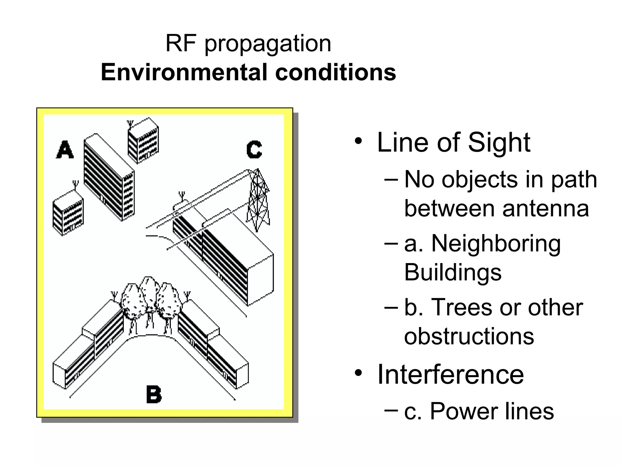 RF propagation Environmental conditions Line of Sight No objects in path between antenna a. Neighboring Buildings b. Trees or other obstructions Interference c. Power lines 